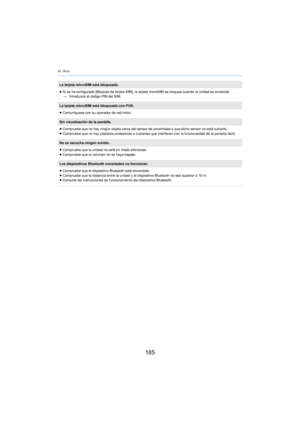 Page 18520. Otros
185
La tarjeta microSIM está bloqueada.
≥Si se ha configurado [Bloqueo de tarjeta SIM], la tarjeta microSIM se bloquea cuando la unidad se enciende.
> Intro
duzca el código PIN del SIM.
La tarjeta microSIM está bloqueada con PUK.
≥Comuníquese con su operador de red móvil.
Sin visualización de la pantalla.
≥Compruebe que no hay ningún objeto cerca del sensor de proximidad o que dicho sensor no está cubierto.
≥ Compruebe que no hay plásticos protectores o cubiertas que interfieran con la...