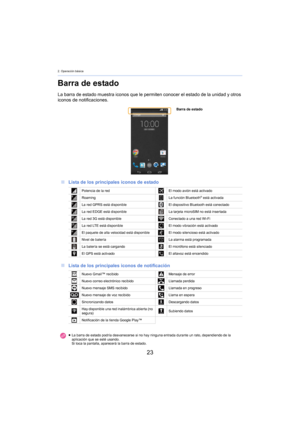 Page 232. Operación básica
23
Barra de estado
La barra de estado muestra iconos que le permiten conocer el estado de la unidad y otros 
iconos de notificaciones.
∫ L
ista de los principales iconos de estado
∫L
ista de los principales iconos de notificación
Barra de estado
Potencia de la red El modo avión está activado
Roaming La función Bluetooth
® está activada
La red GPRS está disponible El dispositivo Bluetooth está conectado
La red EDGE está disponible La tarjeta microSIM no está insertada
La red 3G está...