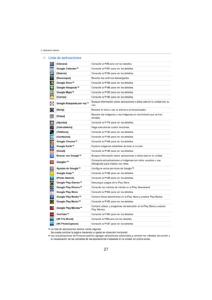 Page 272. Operación básica
27
∫Lista de aplicaciones
≥La lista de aplicaciones abarca varias páginas.
Se puede cambiar la página haciendo un gesto en dirección horizontal.
≥ Las actualizaciones de firmware podrían agregar aplicaciones adicionales y cambiar los métodos de control y 
l

a visualización de las pantallas de las aplicaciones instaladas en la unidad sin previo aviso. [Cámara]
Consulte la P3
9 para ver los detalles.
Google Calendar™ Consulte la P1
61 para ver los detalles.
[Galería] Consulte la P1
24...