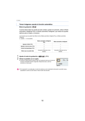 Page 524. Cámara
52
Modo de grabación: 
Las funciones que se pueden fijar difieren entre el Modo automático inteligente Plus y el Modo automático 
inteligente.
(± : posible, —: no e
 s posible)
1Ajuste el modo de grabación a [ ¦]/[ ]. (P51)
2Alinee la pantalla con el sujeto.≥ Cuando la unidad localiza la escena mejor, se visualiza de color azul el icono de 
l
a escena interesada durante 2  segundos. Después de eso su color se 
co
nvierte en el rojo usual.
Tomar imágenes usando la función automática
Cuando desea...