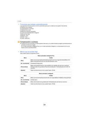 Page 544. Cámara
54
∫Funciones que trabajan automáticamenteLas siguientes funciones operan de forma automática para que la unidad use los ajustes más óptimos.
≥Detección de la escena  
≥ Compensación al contraluz
≥  Detección de la cara  
≥ Balance de blancos automático
≥ Control de sensibilidad  ISO inteligente
≥ [Remover ojo rojo]
≥ [Resoluc. intel.]
≥ [Dinám. intel.]
≥  [Lámp. ayuda AF]
∫ Menús que se pueden fijarSolo pueden fijarse los siguientes menús.
Compensación a contraluz≥Cuando hay una luz de fondo,...