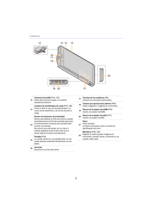 Page 71. Antes del uso
7
12Terminal microUSB (P14
, 170)
Utilice esto durante la carga o al conectar 
dispositivos externos.
13 Lámpara de tono/lámpara de carga (P14
, 180)
Emite un flash si hay una llamada perdida o un 
nuevo correo electrónico y se ilumina durante la 
carga.
14 Sensor de luz/sensor de proximidad
Sensor para detectar el brillo del entorno y ajustar 
automáticamente el brillo de la pantalla para evitar 
el funcionamiento incorrecto de la pantalla táctil 
durante una llamada.
No cubra la zona...