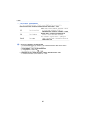 Page 804. Cámara
80
∫Acerca de los tipos de zoomUse el zoom óptico adicional, el zoom inteligente o el zoom digital para hacer un acercamiento.
Existen combinaciones de tipos de zoom fijas dependiendo de los tamaños de la imagen.
[EZ] Zoom óptico adicional ≥
Esta opción funciona cuando está seleccionado cualquier 
t

amaño de imagen señalado con “EX”  (P104) .
Hace acercamientos sin deteriorar la calidad de la imagen.
[iA] Zoom inteligente ≥
Puede hacer un acercamiento al mismo tiempo que 
m

inimiza el...