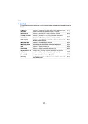 Page 944. Cámara
94
∫[Ajustar]La unidad puede configurarse para facilitar su uso, por  ejemplo, puede cambiar el destino donde se guardan las 
imágenes
[Registro de 
u
 bicación] Establece si se añade la información de la ubicación de grabación a la 
i
magen o a la imagen en movimiento durante la grabación. P122
[Almacenar en] Establece la ubicación para guardar las imágenes grabadas. P122
[Copia de seguridad 
au
 tomática] Establece si se guarda o no una copia de seguridad de la imagen 
g
rabada en Google...