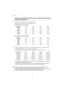 Page 121. Antes del uso
12
∫Cantidad de imágenes que pueden grabarse
Relación de aspecto [3:2], Calidad [ A]
Relación de aspecto [3:2], Calidad [ ]
∫Tiempo de grabación disponible (cuando graba imágenes en movimiento)
Cantidad aproximada de imágenes que se pueden grabar y el tiempo 
de grabación disponible
≥[9999 i] se visualiza sin hay más de 10000 imágenes restantes.
[Tamaño de  im
 agen] 8
 GB 32 GB 64 GB 128 GB
L (20M) 7202910 579011 6 0 0
M (10M) 1310531010570 21190
S (5M) 2290925018020 36100
XS (2,5M)...