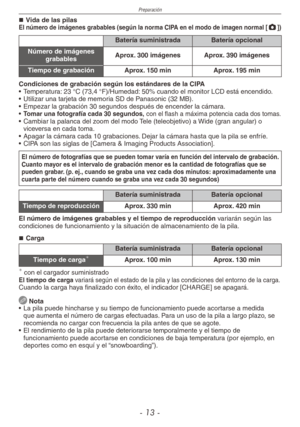 Page 13
Preparación
- 1 -

Vida de las pilasEl número de imágenes grabables (según la norma CIPA en el modo de imagen normal [1])
Batería suministradaBatería opcional
Número de imágenes grabablesAprox. 300 imágenesAprox. 390 imágenes
Tiempo de grabaciónAprox. 150 minAprox. 195 min
Condiciones de grabación según los estándares de la CIPA•  Temperatura: 23 °C (73,4 °F)/Humedad: 50% cuando el monitor LCD está encendido.•  Utilizar una tarjeta de memoria SD de Panasonic (32 MB).•  Empezar la grabación 30...