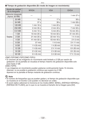 Page 130
Otros
- 10 -
Tiempo de grabación disponible (En modo de imagen en movimiento)
Ajuste de calidad de la fotografíaWVGAVGAQVGA
Memoria integrada (Aprox. 50 MB)——1 min 37 s
Tarjeta
32 MB16 s17 s56 s
64 MB37 s39 s1 min 58 s
128 MB1 min 18 s1 min 22 s4 min
256 MB2 min 35 s2 min 40 s7 min 50 s
512 MB5 min 10 s5 min 20 s15 min 40 s
1 GB10 min 20 s10 min 50 s31 min 20 s
2 GB21 min 20 s22 min 10 s1 h 4 min
4 GB41 min 50 s43 min 40 s2 h 5 min
6 GB57 min1 h 6 min3 h 11 min
8 GB1 h 25 min1 h 28 min4 h 15 min
12...