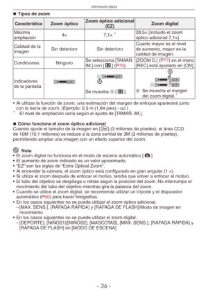 Page 36
Información básica
-  -
Tipos de zoom
CaracterísticaZoom ópticoZoom óptico adicional (EZ)Zoom digital
Máxima ampliación4×7,1× 28,5× [incluido el zoom óptico adicional 7,1×]
Calidad de la imagenSin deterioroSin deterioroCuanto mayor es el nivel de aumento, mayor es la calidad de imagen.
CondicionesNingunoSe selecciona [TAMAÑ. IM.] con [P] (P70).[ZOOM D.] (P77) en el menú [REC] está ajustado en [ON].
Indicadores de la pantallaSe muestra A [P].B  
Se muestra el margen del zoom digital.
•  Al...