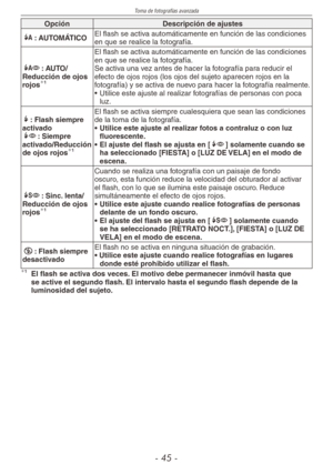 Page 45
Toma de fotografías avanzada
-  -

OpciónDescripción de ajustes
q: AUTOMÁTICOEl flash se activa automáticamente en función de las condiciones en que se realice la fotografía.
@: AUTO/Reducción de ojos rojos1
El flash se activa automáticamente en función de las condiciones en que se realice la fotografía.Se activa una vez antes de hacer la fotografía para reducir el efecto de ojos rojos (los ojos del sujeto aparecen rojos en la fotografía) y se activa de nuevo para hacer la fotografía...