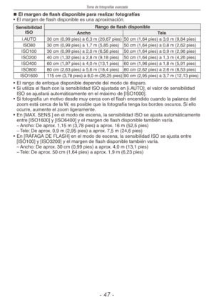 Page 47
Toma de fotografías avanzada
-  -

El margen de flash disponible para realizar fotografías
•  El margen de flash disponible es una aproximación.
Sensibilidad ISORango de flash disponible
Ancho Tele
i.AUTO30 cm (0,99 pies) a 6,3 m (20,67 pies)50 cm (1,64 pies) a 3,0 m (9,84 pies)
ISO8030 cm (0,99 pies) a 1,7 m (5,85 pies)50 cm (1,64 pies) a 0,8 m (2,62 pies) 
ISO10030 cm (0,99 pies) a 2,0 m (6,56 pies)50 cm (1,64 pies) a 0,9 m (2,96 pies)
ISO20040 cm (1,32 pies) a 2,8 m (9,18 pies)50 cm (1,64...