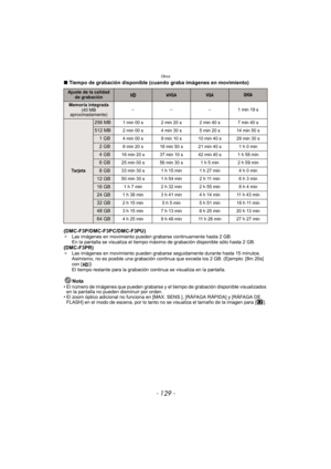 Page 129- 129 -
Otros
∫Tiempo de grabación disponible (cuando graba imágenes en movimiento)
(DMC-F3P/DMC-F3PC/DMC-F3PU)
¢ Las imágenes en movimiento pueden grabarse continuamente hasta 2 GB.
En la pantalla se visualiza el tiempo máximo de grabación disponible sólo hasta 2 GB.
(DMC-F3PR)¢Las imágenes en movimiento pueden grabarse seguidamente durante hasta 15 minutos. 
Asimismo, no es posible una grabación continua que exceda los 2 GB. (Ejemplo: [8m 20s] 
con [ ])
El tiempo restante para la grabación continua se...