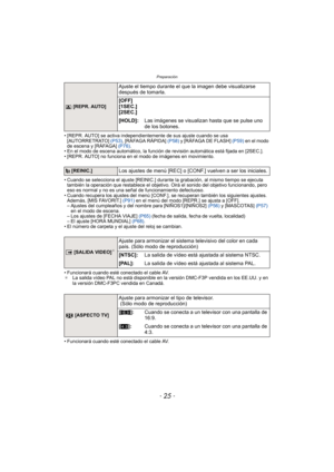 Page 25- 25 -
Preparación
• [REPR. AUTO] se activa independientemente de sus ajuste cuando se usa [AUTORRETRATO]  (P53), [RÁFAGA RÁPIDA]  (P58) y [RÁFAGA DE FLASH]  (P59) en el modo 
de escena y [RÁFAGA]  (P76).
• En el modo de escena automático, la función de revisión automática está fijada en [2SEC.].
• [REPR. AUTO] no funciona en el modo de imágenes en movimiento.
• Cuando se selecciona el ajuste [REINIC.] durante la grabación, al mismo tiempo se ejecuta  también la operación que restablece el objetivo. Oirá...