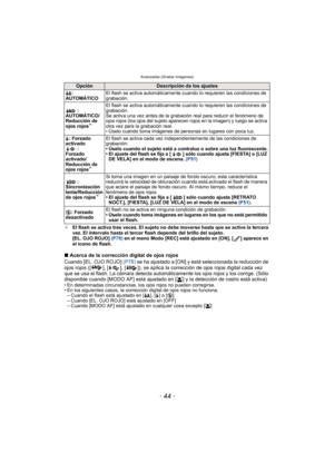Page 44Avanzadas (Grabar imágenes)
- 44 -
¢El flash se activa tres veces. El sujeto no debe moverse hasta que se active la tercera 
vez. El intervalo hasta el tercer flash depende del brillo del sujeto.
[EL. OJO ROJO]  (P78) en el menú Modo [REC] está ajustado en [ON], [ ] aparece en 
el icono de flash.
∫ Acerca de la corrección digital de ojos rojos
Cuando [EL. OJO ROJO]  (P78) se ha ajustado a [ON] y está seleccionada la reducción de 
ojos rojos ([ ], [ ], [ ]), se aplica la corrección de ojos rojos digital...