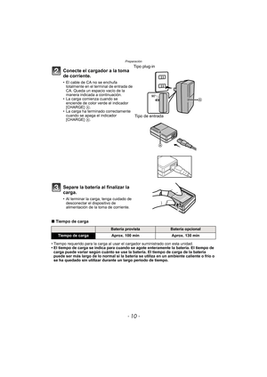 Page 10Preparación
- 10 -
∫Tiempo de carga
• Tiempo requerido para la carga al usar el cargador suministrado con esta unidad.
• El tiempo de carga se indica para cuando se agote enteramente la batería. El tiempo de 
carga puede variar según cuánto se use la batería. El tiempo de carga de la batería 
puede ser más largo de lo normal si la batería se utiliza en un ambiente caliente o frío o 
se ha quedado sin utilizar durante un largo período de tiempo.
Conecte el cargador a la toma 
de corriente.
• El cable de...