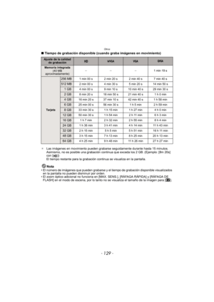 Page 129- 129 -
Otros
∫Tiempo de grabación disponible (cuando graba imágenes en movimiento)
¢ Las imágenes en movimiento pueden grabarse seguidamente durante hasta 15 minutos. 
Asimismo, no es posible una grabación continua que exceda los 2 GB. (Ejemplo: [8m 20s] 
con [ ])
El tiempo restante para la grabación continua se visualiza en la pantalla.
Nota• El número de imágenes que pueden grabarse y el tiempo de grabación disponible visualizados 
en la pantalla no pueden disminuir por orden.
• El zoom óptico...