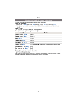 Page 31- 31 -
Básico
• Sólo las funciones siguientes pueden ajustarse en este modo.Menú del modo [REC]
– [TAMAÑ. IM.]
¢ (P70) /[RÁFAGA]  (P76)/[MODO COL.]¢ (P77) /[ESTAB.OR]  (P77)
¢ Los ajustes que pueden seleccionarse son diferentes de cuando se usan otros modos 
[REC].
Menú [CONF.]
– [AJUST RELOJ]/[HORA MUNDIAL]/[BIP]/[IDIOMA]
• Los ajustes de las opciones siguientes son fijos.
• No pueden usarse las funciones siguientes. – [EXPOSICIÓN]/[ZOOM D.]
• Las restantes opciones del menú [CONF.] pueden ajustarse a...