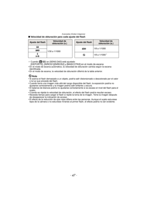 Page 47- 47 -
Avanzadas (Grabar imágenes)
∫Velocidad de obturación para cada ajuste del flash
¢ Cuando [ ] en [SENS.DAD] está ajustado[DEPORTE], [NIÑOS1]/[NIÑOS2] y [MASCOTAS] en el modo de escena• En el modo de escena automático, la velocidad de obturación cambia según la escena 
identificada.
• En el modo de escena, la velocidad de obturación diferirá de la tabla anterior.
Nota• Si acerca el flash demasiado a un objeto, podría salir distorsionado o descolorado por el calor  o la luz que procede del flash.
•...