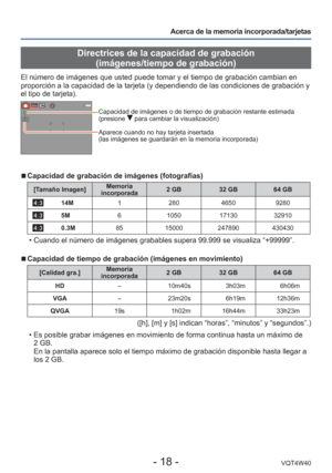 Page 18- 18 -VQT4W40
Acerca de la memoria incorporada/tarjetas
 Directrices de la capacidad de grabación (imágenes/tiempo de grabación)
El número de imágenes que usted puede tomar y el tiempo de grabaci\
ón cambian en 
proporción a la capacidad de la tarjeta (y dependiendo de las condic\
iones de grabación y 
el tipo de tarjeta).
Capacidad de imágenes o de tiempo de grabación restante estimada 
(presione  para cambiar la visualización)
Aparece cuando no hay tarjeta insertada 
(las imágenes se guardarán en la...