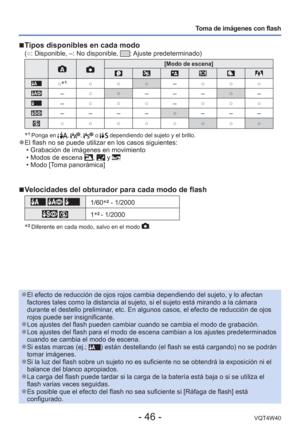 Page 46- 46 -VQT4W40
Toma de imágenes con flash
 
■ Tipos disponibles en cada modo (○: Disponible, –: No disponible, : Ajuste  predeterminado)
  [Modo de escena]
○1○○○–○○○
–○○–––○–
–○○○–○○○
––––○–––
○○○○○○○○
1  Ponga en , ,  o  dependiendo del sujeto y el brillo. 
●El flash no se puede utilizar en los casos siguientes:
 • Grabación de imágenes en movimiento
 • Modos de escena 
,  y  • Modo [Toma panorámica]
 
■Velocidades del obturador para cada modo de flash
  1/60 2 - 1/2000
 12 - 1/2000

2  Diferente en...