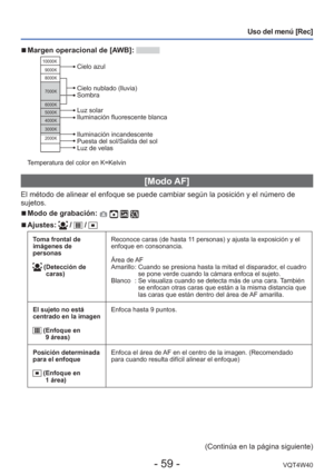 Page 59- 59 -VQT4W40
Uso del menú [Rec]
 
■Margen operacional de [AWB]: 
10000K
9000K
8000K
7000K
6000K
5000K
4000K
3000K
2000K
Cielo nublado (lluvia)
Sombra
Iluminación incandescente
Puesta del sol/Salida del sol
Luz de velas Luz solar
Iluminación fluorescente blanca Cielo azul
Temperatura del color en K=Kelvin
[Modo AF]
El método de alinear el enfoque se puede cambiar según la posició\
n y el número de 
sujetos.
 
■Modo de grabación:    
 
■Ajustes:  /  / 
Toma frontal de 
imágenes de 
personas
 ( Detección...