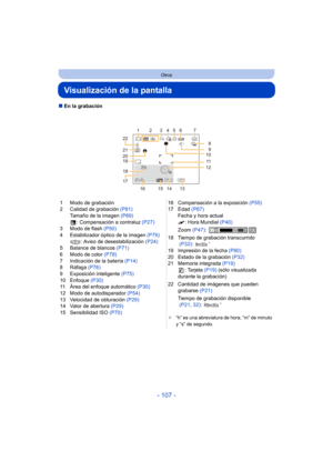 Page 107- 107 -
Otros
Visualización de la pantalla
∫En la grabación
1 Modo de grabación
2 Calidad de grabación  (P81)
Tamaño de la imagen  (P69)
: Compensación a contraluz  (P27)
3 Modo de flash  (P50)
4 Estabilizador óptico de la imagen  (P79)
: Aviso de desestabilización  (P24)
5 Balance de blancos  (P71)
6 Modo de color  (P78)
7 Indicación de la batería  (P14)
8 Ráfaga  (P76)
9 Exposición inteligente (P75)
10 Enfoque  (P30)
11 Área del enfoque automático (P30)
12 Modo de autodisparador  (P54)
13 Velocidad de...