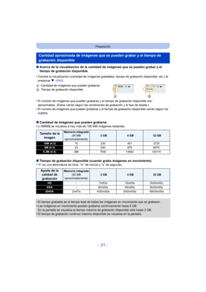 Page 21- 21 -
Preparación
∫Acerca de la visualización de la cantidad de imágenes que se pueden grabar y el 
tiempo de grabación disponible
∫ Cantidad de imágenes que pueden grabarse
•
[ i 99999] se visualiza si hay más de 100.000 imágenes restantes.
∫ Tiempo de grabación disponible (cuando graba imágenes en movimiento)
•“h” es una abreviatura de hora, “m” de minuto y “s” de segundo.
•El tiempo grabable es el tiempo total de todas  las imágenes en movimiento que se grabaron.
•Las imágenes en movimiento pueden...