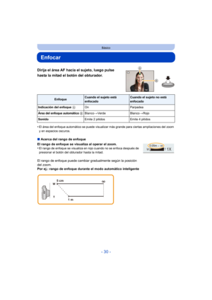 Page 30- 30 -
Básico
Enfocar
Dirija el área AF hacia el sujeto, luego pulse 
hasta la mitad el botón del obturador.
•El área del enfoque automático se puede visualizar más grande para ciertas ampliaciones del zoom 
y en espacios oscuros.
∫Acerca del rango de enfoque
El rango de enfoque se visualiza al operar el zoom.
•
El rango de enfoque se visualiza en rojo cuando no se enfoca después de 
presionar el botón del obturador hasta la mitad.
El rango de enfoque puede cambiar gradualmente según la posición 
del...