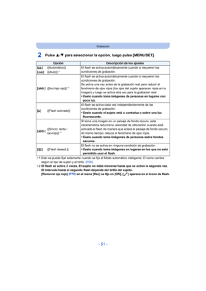 Page 51- 51 -
Grabación
2Pulse 3/4 para seleccionar la opción, luego pulse [MENU/SET].
¢1 Esto se puede fijar solamente cuando se fija el Modo automático inteligente. El icono cambia 
según el tipo de sujeto y el brillo.  (P28)
¢ 2 El flash se activa 2 veces. El sujeto no debe moverse hasta que se active la segunda vez. 
El intervalo hasta el segundo flash depende del brillo del sujeto.
[Remover ojo rojo]  (P79) en el menú [Rec] se fija en [O N], [ ] aparece en el icono de flash.
OpciónDescripción de los...
