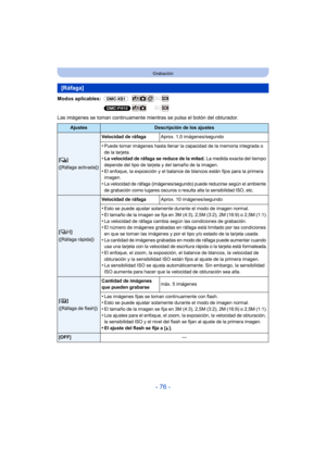Page 76- 76 -
Grabación
Modos aplicables: (DMC-XS1)
(DMC-FH10)
Las imágenes se toman continuamente mient ras se pulsa el botón del obturador.
[Ráfaga]
AjustesDescripción de los ajustes
[˜ ]
([Ráfaga activada]) Velocidad de ráfaga
Aprox. 1,0 imágenes/segundo
•Puede tomar imágenes hasta llenar la capacidad de la memoria integrada o 
de la tarjeta.
•La velocidad de ráfaga se reduce de la mitad.  La medida exacta del tiempo 
depende del tipo de tarjeta y del tamaño de la imagen.
•El enfoque, la exposición y el...