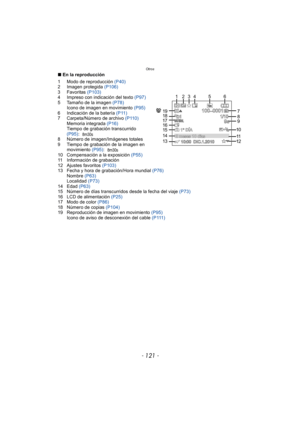 Page 121- 121 -
Otros
∫En la reproducción
1 Modo de reproducción  (P40)
2 Imagen protegida  (P106)
3 Favoritas  (P103)
4 Impreso con indicación del texto (P97)
5 Tamaño de la imagen  (P78)
Icono de imagen en movimiento  (P95)
6 Indicación de la batería  (P11)
7 Carpeta/Número de archivo  (P110)
Memoria integrada  (P16)
Tiempo de grabación transcurrido 
(P95) :
8 Número de imagen/Imágenes totales
9 Tiempo de grabación de la imagen en  movimiento  (P95):
10 Compensación a la exposición  (P55)
11 Información de...