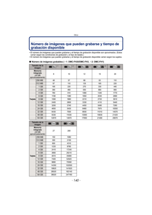 Page 140Otros
- 140 -
Número de imágenes que pueden grabarse y tiempo de 
grabación disponible
•El número de imágenes que pueden grabarse y el tiempo de grabación disponible son aproximados. (Estos 
varían según las condiciones de grabación y el tipo de tarjeta.)
•El número de imágenes que pueden grabarse y el tiempo de grabación disponible varían según los sujetos.
∫Número de imágenes grabables (¢1: DMC-FH20/DMC-FH3, ¢2: DMC-FH1)
Tamaño de la imagenX¢1X¢2X¢1X¢2X
Memoria 
integrada
(40 MB 
aproximadamente) 8...