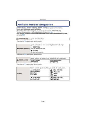 Page 24Preparación
- 24 -
Acerca del menú de configuración
[AJUST RELOJ], [MODO HIBER.] y [REPR. AUTO] son opciones importantes. 
Compruebe sus ajustes antes de usarlos.
• En el Modo Automático Inteligente, es posible ajustar tan solo [AJUST RELOJ], [HORA MUNDIAL], [BIP], [IDIOMA] y [DEMO ESTABILIZ]  (P28).
Para ampliar la información sobre cómo seleccionar los ajustes de menú [CONF.], 
consulte  P21.
• Remítase a  P18 para ampliar la información.
• Remítase a  P76 para ampliar la información.
• Remítase a  P73...