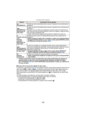 Page 48Avanzadas (Grabar imágenes)
- 48 -
¢El flash se activa dos veces. El sujeto tiene que estar parado hasta que dispare el 
segundo flash. El intervalo hasta el segundo flash depende del brillo del sujeto.
[EL. OJO ROJO]  (P88) en el menú Modo [REC] está ajustado en [ON], [ ] aparece en 
el icono de flash.
∫ Acerca de la corrección digital de ojos rojos
Cuando [EL. OJO ROJO]  (P88) se ha ajustado a [ON] y está seleccionada la reducción de 
ojos rojos ([ ], [ ], [ ]), se aplica la corrección de ojos rojos...