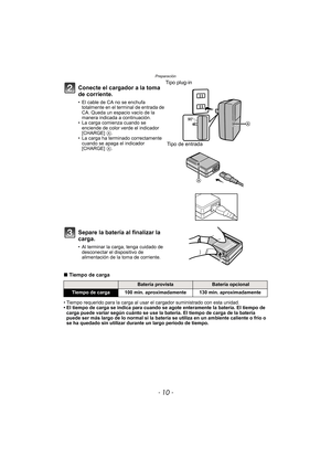 Page 10Preparación
- 10 -
∫Tiempo de carga
• Tiempo requerido para la carga al usar el cargador suministrado con esta unidad.
• El tiempo de carga se indica para cuando se agote enteramente la batería. El tiempo de 
carga puede variar según cuánto se use la batería. El tiempo de carga de la batería 
puede ser más largo de lo normal si la batería se utiliza en un ambiente caliente o frío o 
se ha quedado sin utilizar durante un largo período de tiempo.
Conecte el cargador a la toma 
de corriente.
• El cable de...