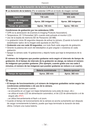 Page 14Preparación
- 14 -
Acerca de la duración de la batería y el tiempo de reproducción
„
„ La duración de la batería (Por el estándar CIPA en el modo de imagen normal)
Batería suministrada Batería opcional
Capacidad 740 mAh940 mAh
Número de imágenes  grabables Aprox. 300 imágenes
Aprox. 380 imágenes
Tiempo de grabación Aprox. 150 minAprox. 190 min
Condiciones de grabación por los estándares CIPA
•  CIPA es la abreviación de [Camera & Imaging Products Association].
•  Temperatura: 23 °C/Humedad: 50%...