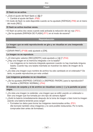 Page 141Otros
- 141 -
Flash
El flash no se activa.
•  ¿Está el ajuste del flash fijado a [o]?
"  Cambie el ajuste del flash. (P50)
•  El modo de flash no está disponible cuando se ha ajustado [RÁFAGA] (P90) en el menú 
del modo [REC].
El flash se activa muchas veces.
•  El flash se activa dos veces cuando está activada la reducción del ojo rojo (P51).
•  ¿Se ha ajustado [RÁFAGA DE FLASH] (P71) en el modo de escena?
Reproducción
La imagen que se está reproduciendo se gira y se visualiza en una inesperada...