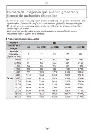 Page 146Otros
- 146 -
• El número de imágenes que pueden grabarse y el tiempo de grabación disponible son 
aproximados. (Estos varían según las condiciones de grabación y el tipo de tarjeta).
•  El número de imágenes que pueden grabarse y el tiempo de grabación disponible 
varían según los sujetos.
•  Cuando el número de imágenes que pueden grabarse exceda 99999, éste se 
visualizará como “+99999” en la pantalla.
„
„ Número de imágenes grabables
Aspecto
+
Tamaño de la  imagen =
E (P) T (P)C (P)O (P)...