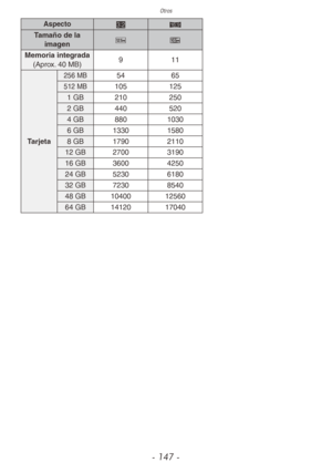 Page 147Otros
- 147 -
Aspecto*}
Tamaño de la  imagen ~
|
Memoria integrada (Aprox. 40 MB) 9
11
Tarjeta
256 MB54 65
512 MB105125
1 GB 210 250
2 GB 440 520
4 GB 880 1030
6 GB 1330 1580
8 GB 1790 2110
12 GB 2700 3190
16 GB 3600 4250
24 GB 5230 6180
32 GB 7230 8540
48 GB 10400 12560
64 GB 14120 17040 