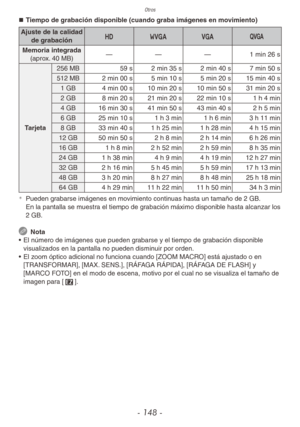 Page 148Otros
- 148 -
„
„ Tiempo de grabación disponible (cuando graba imágenes en movimiento)
Ajuste de la calidad 
de grabación a
w xy
Memoria integrada  (aprox. 40 MB) —
——1 min 26 s
Tarjeta 256 MB
59 s2 min 35 s 2 min 40 s7 min 50 s
512 MB 2 min 00 s 5 min 10 s5 min 20 s15 min 40 s
1 GB 4 min 00 s 10 min 20 s 10 min 50 s31 min 20 s
2 GB 8 min 20 s 21 min 20 s 22 min 10 s 1 h 4 min
4 GB 16 min 30 s 41 min 50 s43 min 40 s 2 h 5 min
6 GB 25 min 10 s 1 h 3 min1 h 6 min3 h 11 min
8 GB 33 min 40 s 1 h 25...