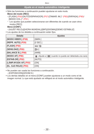 Page 38Básico
- 38 -
Ajuste en el modo automático inteligente
• Sólo las funciones a continuación pueden ajustarse en este modo.
Menú del modo [REC]
 
– [FLASH] (P50)/[AUTODISPARADOR] (P57)/[TAMAÑ. IM.]
 (P83)/[RÁFAGA] (P90)/ 
[MODO COL.] (P91)¼
Los ajustes que pueden seleccionarse son diferentes de cuando se usan otros 
modos [REC].
Menú [CONF.]  
– [AJUST RELOJ]/[HORA MUNDIAL]/[BIP]/[IDIOMA]/[DEMO ESTABILIZ]
•  Los ajustes de los detalles a continuación están fijos.
Detalle Ajustes
[MODO HIBER.] (P28)...