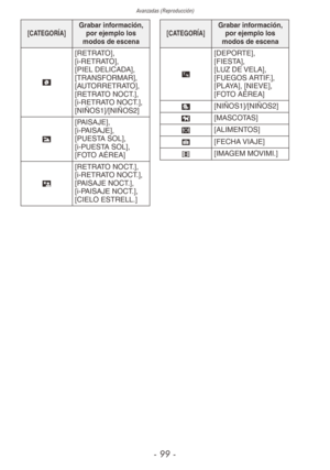 Page 99Avanzadas (Reproducción)
- 99 -
[CATEGORÍA]Grabar información, por ejemplo los 
modos de escena
q [RETRATO],
[i-RETRATO],
[PIEL DELICADA],
[TRANSFORMAR],
[AUTORRETRATO],
[RETRATO NOCT.],
[i-RETRATO NOCT.],
[NIÑOS1]/[NIÑOS2]
r [PAISAJE],
[i-PAISAJE],
[PUESTA SOL],
[i-PUESTA SOL],
[FOTO AÉREA]
y [RETRATO NOCT.],
[i-RETRATO NOCT.],
[PAISAJE NOCT.],
[i-PAISAJE NOCT.],
[CIELO ESTRELL.]
[CATEGORÍA]Grabar información, 
por ejemplo los 
modos de escena
q [DEPORTE], 
[FIESTA],
[LUZ DE VELA],
[FUEGOS ARTIF.],...