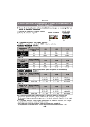 Page 18Preparación
- 18 -
∫Acerca de la visualización de la cantidad de imágenes que se pueden grabar y el 
tiempo de grabación disponible
∫ Cantidad de imágenes que pueden grabarse•[i99999] se visualiza sin hay más de 100.000 imágenes restantes.
(DMC-FH25) (DMC-FH24)  (DMC-FH5) 
(DMC-FH2) 
∫ Tiempo de grabación disponible (cuando graba imágenes en movimiento)
(DMC-FH25) (DMC-FH24)  (DMC-FH5) 
(DMC-FH2) 
• El número de imágenes que pueden grabarse y el tiempo de grabación disponible son  aproximados. (Estos...