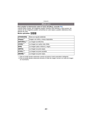 Page 80Grabación
- 80 -
Para ampliar la información sobre el menú del [Rec], consulte P35.
Usando estos modos, las imágenes pueden hacerse  más intensas o más suaves, los 
colores de las imágenes pueden convertirse en color sepia o pueden obtenerse otros 
efectos de color.
Modos aplicables: 
ñ·n
¢ 1 Esto se puede ajustar solamente cuando se ajusta el modo automático inteligente.
¢ 2 Esto se puede ajustar solamente durante el modo de imagen normal o el modo de imagen 
en movimiento.
[Modo col.]
[STANDARD] Éste...