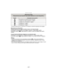 Page 107- 107 -
Conexión a otro equipo
• No puede seleccionarse un elemento si la impresora no admite la disposición de la página.
∫Impresión de disposición
Cuando imprime una imagen muchas veces en una hoja de papel
Por ejemplo, si quiere imprimir una im agen 4 veces en 1 hoja de papel, ajuste 
[Disposición pág.] a [ ä] y luego ajuste [N. copias] a 4 para las imágenes que quiere 
imprimir.
Cuando imprime diferentes imágenes en una hoja de papel
Por ejemplo, si quiere imprimir 4 imágenes  diferentes en 1 hoja de...