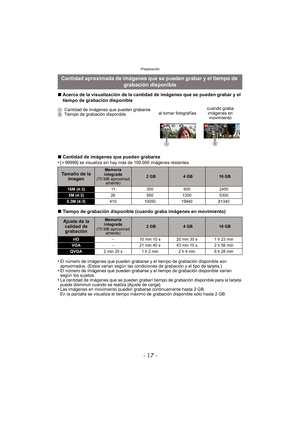 Page 17- 17 -
Preparación
∫Acerca de la visualización de la cantidad de imágenes que se pueden grabar y el 
tiempo de grabación disponible
∫ Cantidad de imágenes que pueden grabarse
•
[ i 99999] se visualiza sin hay más de 100.000 imágenes restantes.
∫ Tiempo de grabación disponible (cuando graba imágenes en movimiento)
•
El número de imágenes que pueden grabarse y el tiempo de grabación disponible son 
aproximados. (Estos varían según las condiciones de grabación y el tipo de tarjeta.)
•El número de imágenes...