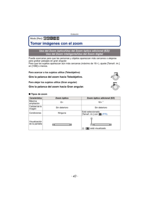 Page 43- 43 -
Grabación
Modo [Rec]: ñ· ¿n
Tomar imágenes con el zoom
Puede acercarse para que las personas y objetos aparezcan más cercanos o alejarse 
para grabar paisajes en gran angular.
Para que los sujetos aparezcan aún más cercanos (máximo de 18 k), ajuste [Tamañ. im.] 
en [10M] o menos.
∫ Tipos de zoom
Uso del Zoom óptico/Uso del Zoom óptico adicional (EZ)/
Uso del Zoom inteligente/Uso del Zoom digital
Para acercar a los sujetos utilice (Teleobjetivo)
Gire la palanca del zoom hacia Teleobjetivo.
Para...