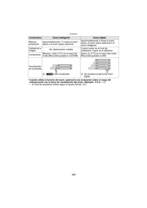 Page 44Grabación
- 44 -
•Cuando utiliza la función del zoom, aparecerá una evaluación sobre el rango del 
enfoque junto con la barra de visualización del zoom. (Ejemplo: 0.5 m – ¶)
¢ El nivel de ampliación difiere según el ajuste [Tamañ. im.].
CaracterísticaZoom inteligenteZoom digital
Máxima 
ampliación Aproximadamente 1,3 veces el zoom 
óptico o el zoom óptico adicional Aproximadamente 4 veces el zoom 
óptico, el zoom óptico adicional o el 
zoom inteligente
Calidad de la 
imagen Sin deterioración notable...