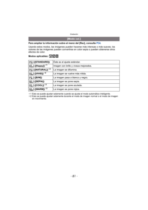 Page 81- 81 -
Grabación
Para ampliar la información sobre el menú del [Rec], consulte P34.
Usando estos modos, las imágenes pueden hacerse  más intensas o más suaves, los 
colores de las imágenes pueden convertirse en color sepia o pueden obtenerse otros 
efectos de color.
Modos aplicables: 
ñ·n
¢ 1 Esto se puede ajustar solamente cuando se ajusta el modo automático inteligente.
¢ 2 Esto se puede ajustar solamente durante el modo de imagen normal o el modo de imagen 
en movimiento.
[Modo col.]
[ ] ([STANDARD])...