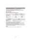 Page 72Grabación
- 72 -
Para ampliar la información sobre el menú del [Rec], consulte P34.
Esto permite ajustar la sensibilidad a la luz (sensibilidad ISO). El hecho de ajustar a un 
valor más alto permite tomar las imágenes incluso en lugares oscuros sin que las 
imágenes obtenidas resulten oscuras.
Modos aplicables: 
·
[ ]/[ISO100]/[ISO200]/[ISO400]/[ISO800]/[ISO1600]
∫ Acerca de [ ] (Control inteligente de la sensibilidad ISO)
La cámara detecta el movimiento del sujeto y luego ajusta automáticamente la...