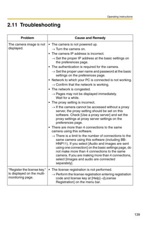 Page 139Operating Instructions
139
2.11 Troubleshooting
ProblemCause and Remedy
The camera image is not 
displayed. The camera is not powered up.→ Turn the camera on.
 The camera IP address is incorrect.
→ Set the proper IP address at the basic settings on 
the preferences page.
 The authentication is required for the camera.
→ Set the proper user name and password at the basic 
settings on the preferences page.
 Network to which your PC is connected is not working.
→ Confirm that the network is working.
...